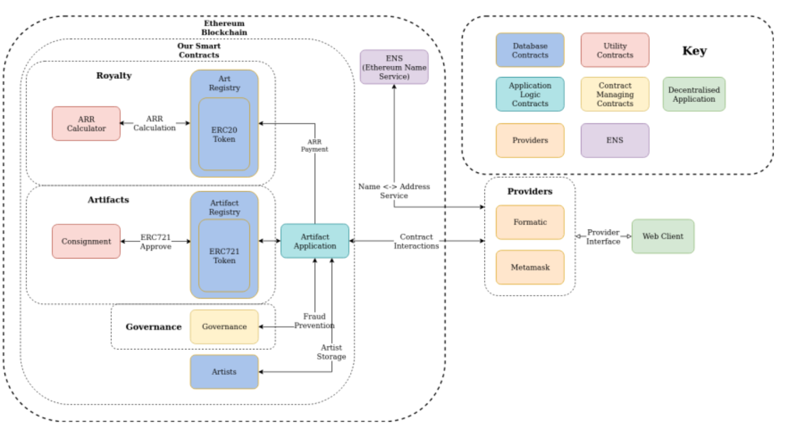 Overall architecture diagram