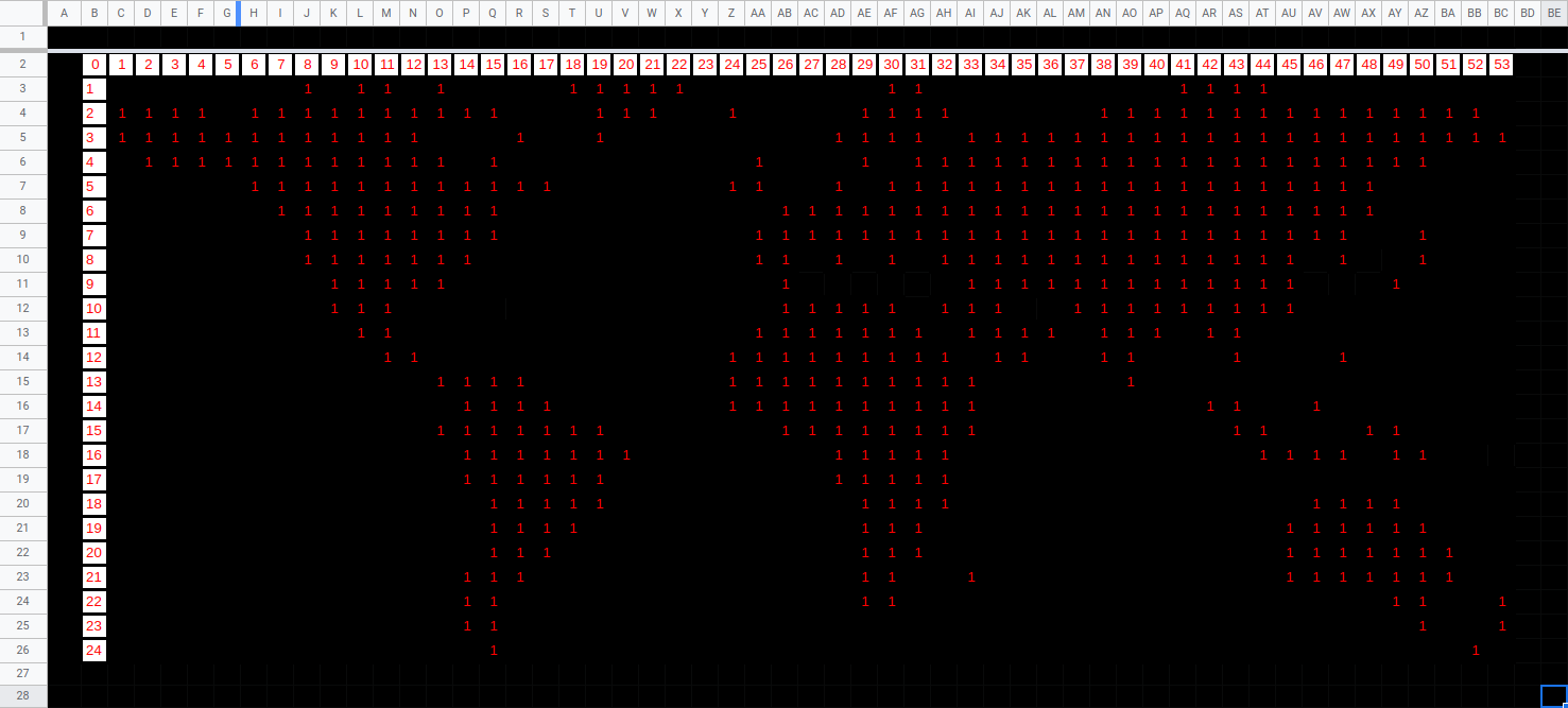 LED Strip planning in Excel/Google Sheets
