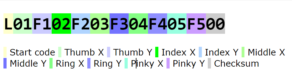 Packet structure of landmarks