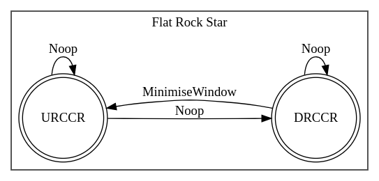 State machine of finger positions and transition between positions