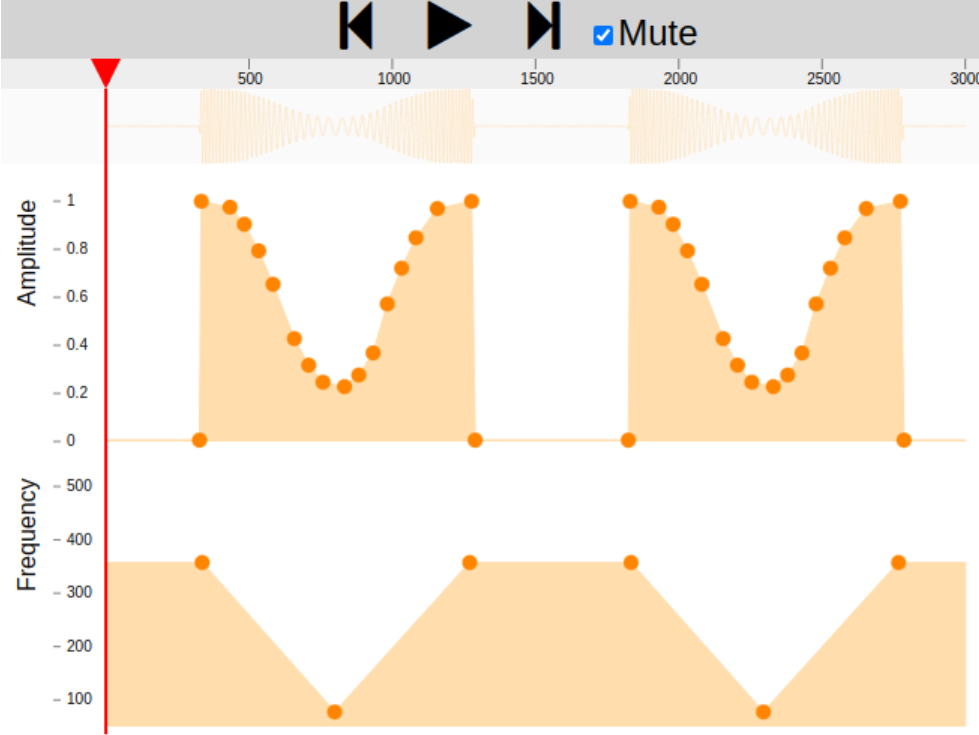 Macaron Waveform Editor