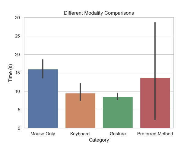 Minimise task results