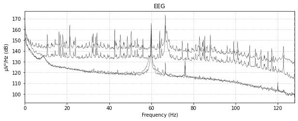 Power spectral density of a single channel from a single session of RealityEXG