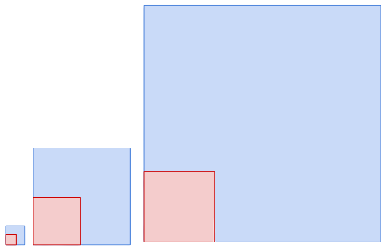 Virtual Space compression example with a 1.5 exponential factor
