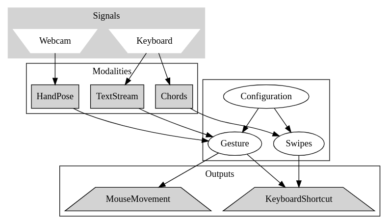 System Diagram