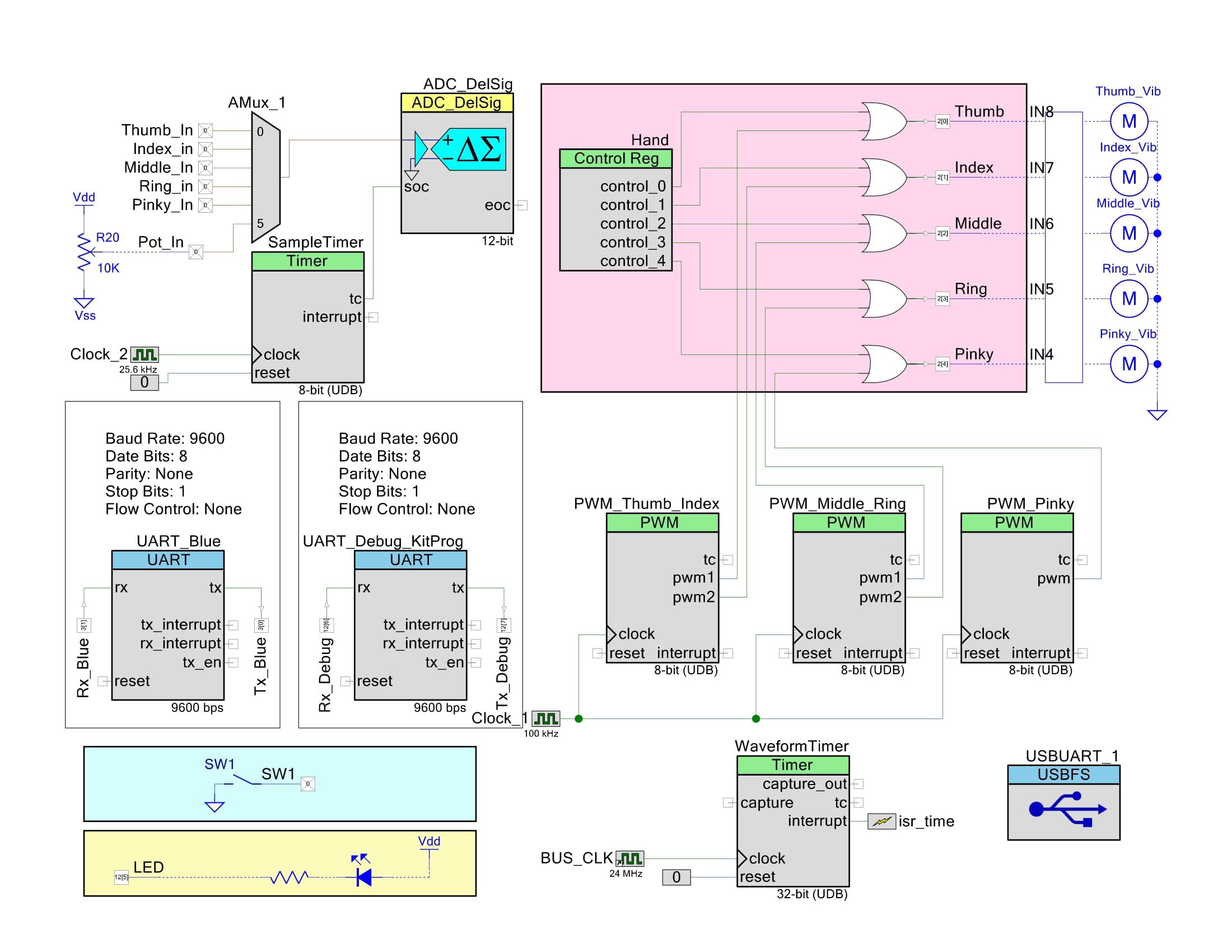 Circuit design from PSoC Designer