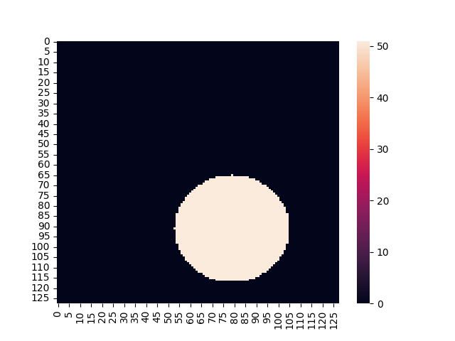 Square on Virtual World