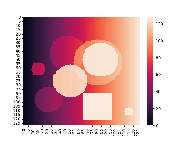 Combinations of virtual world object via Alpha Compositing