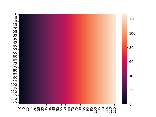 Gradient on Virtual World