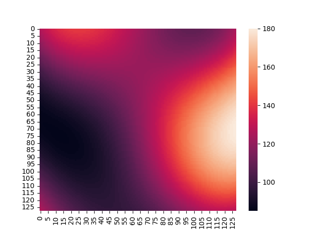 Perlin Noise Virtual World