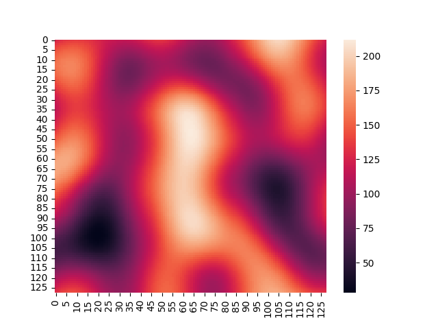 Perlin Noise Virtual World
