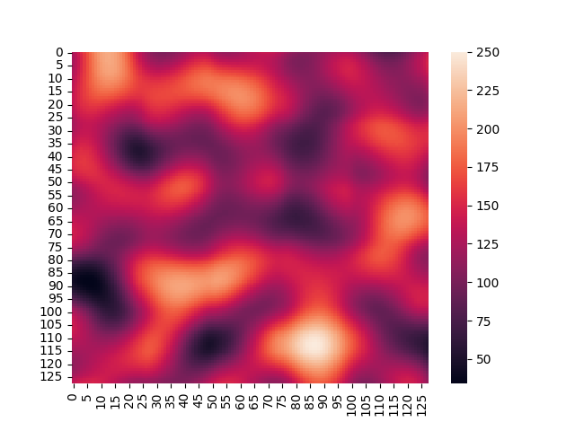 Perlin Noise Virtual World