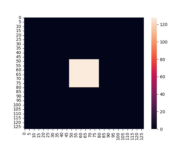 Square on Virtual World