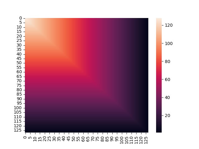 Top Left Gradient on Virtual World